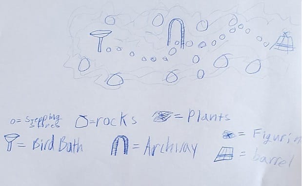 Garden Design